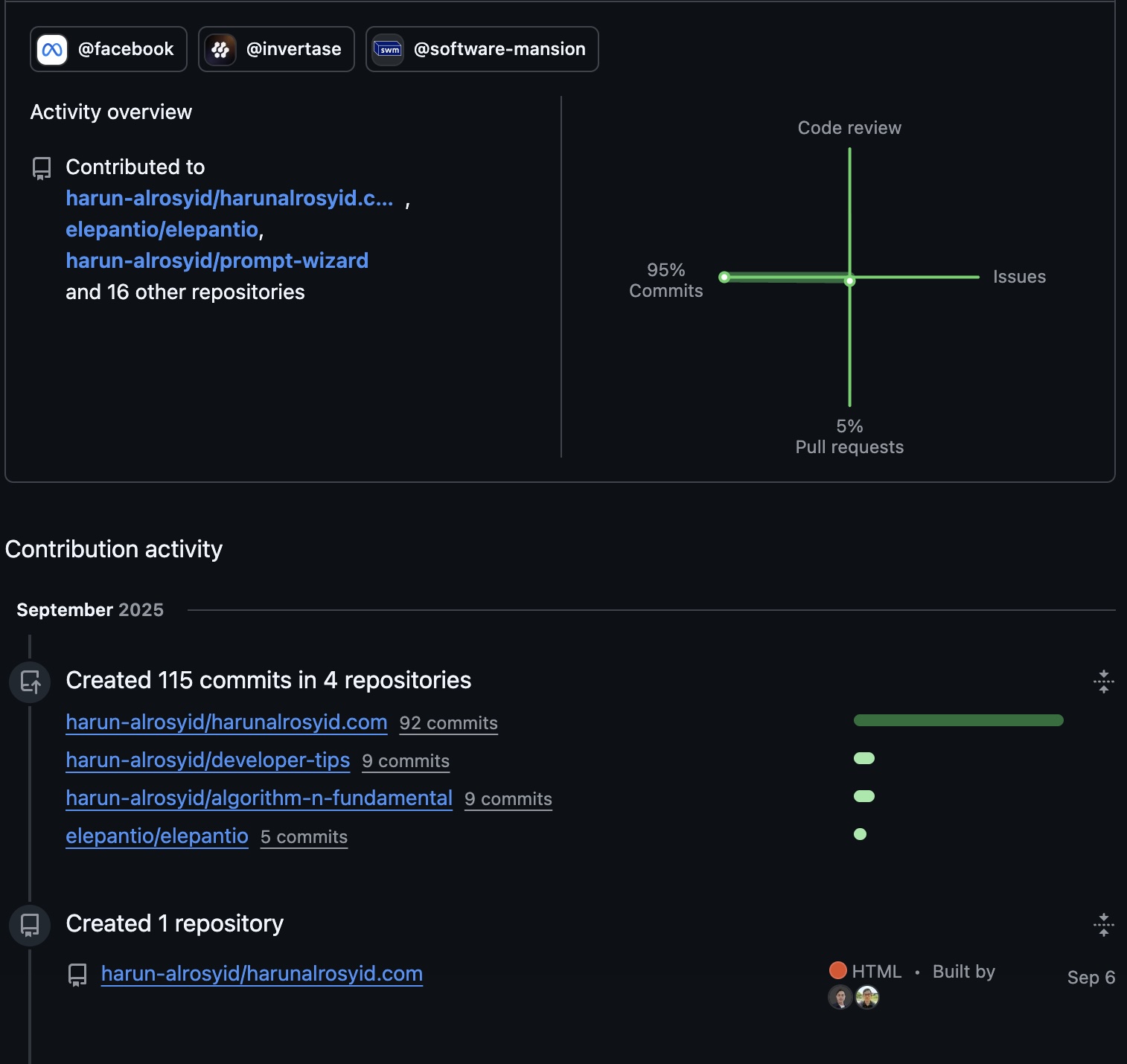 github-overview